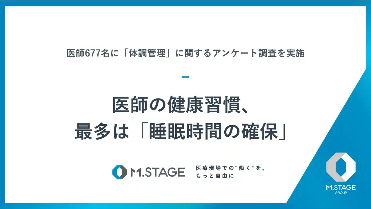 医師の健康習慣、最多は「睡眠時間の確保」【医師677名にアンケート調査を実施】