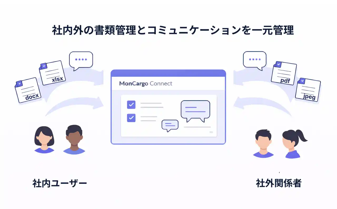 国際物流SaaS「MonCargo」、船積み単位でやり取りを一元管理する「MonCargo Connect」を正式提供開始