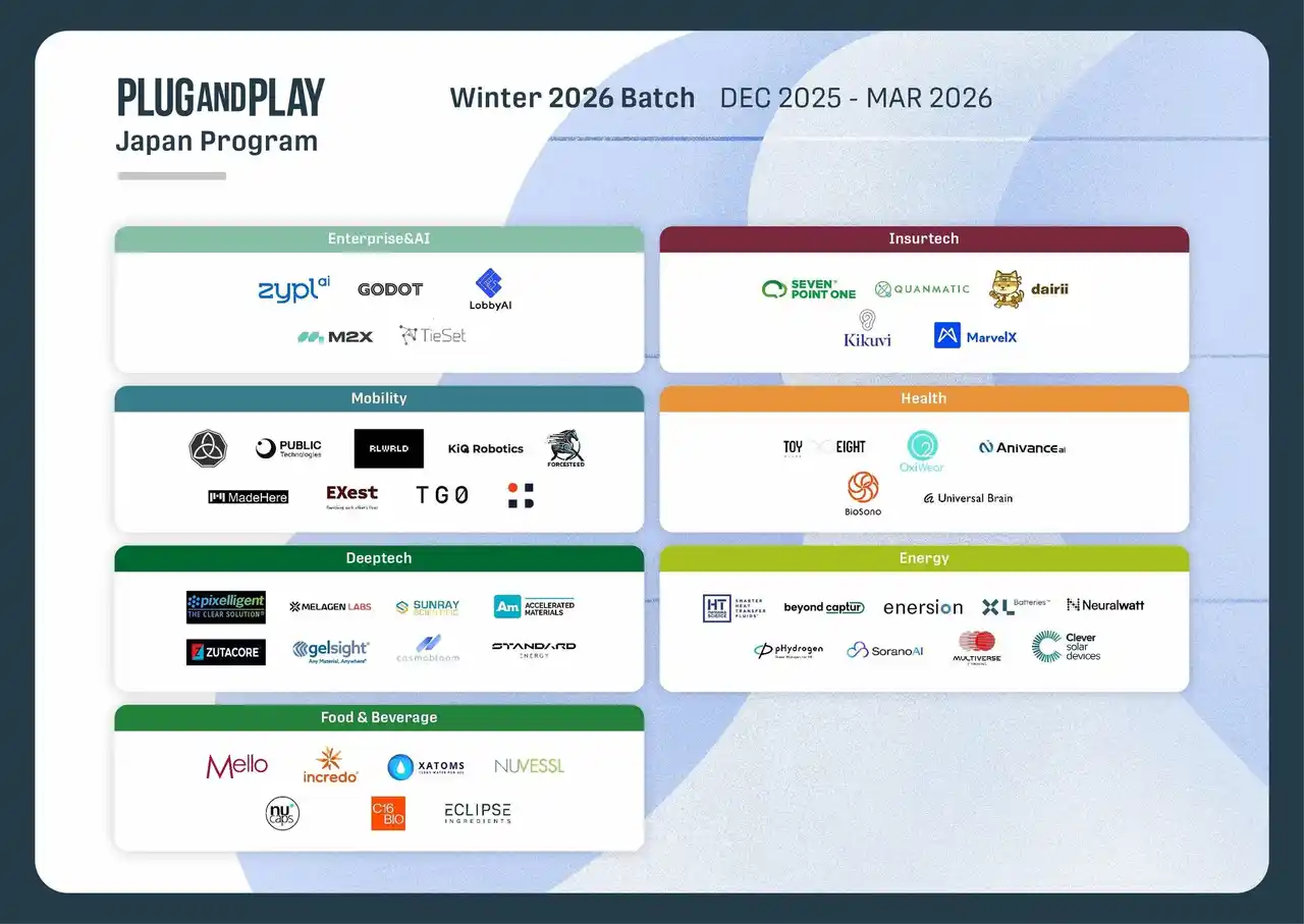 株式会社MadeHere、Plug and Play JapanのアクセラレータープログラムWinter 2026 Batchに採択