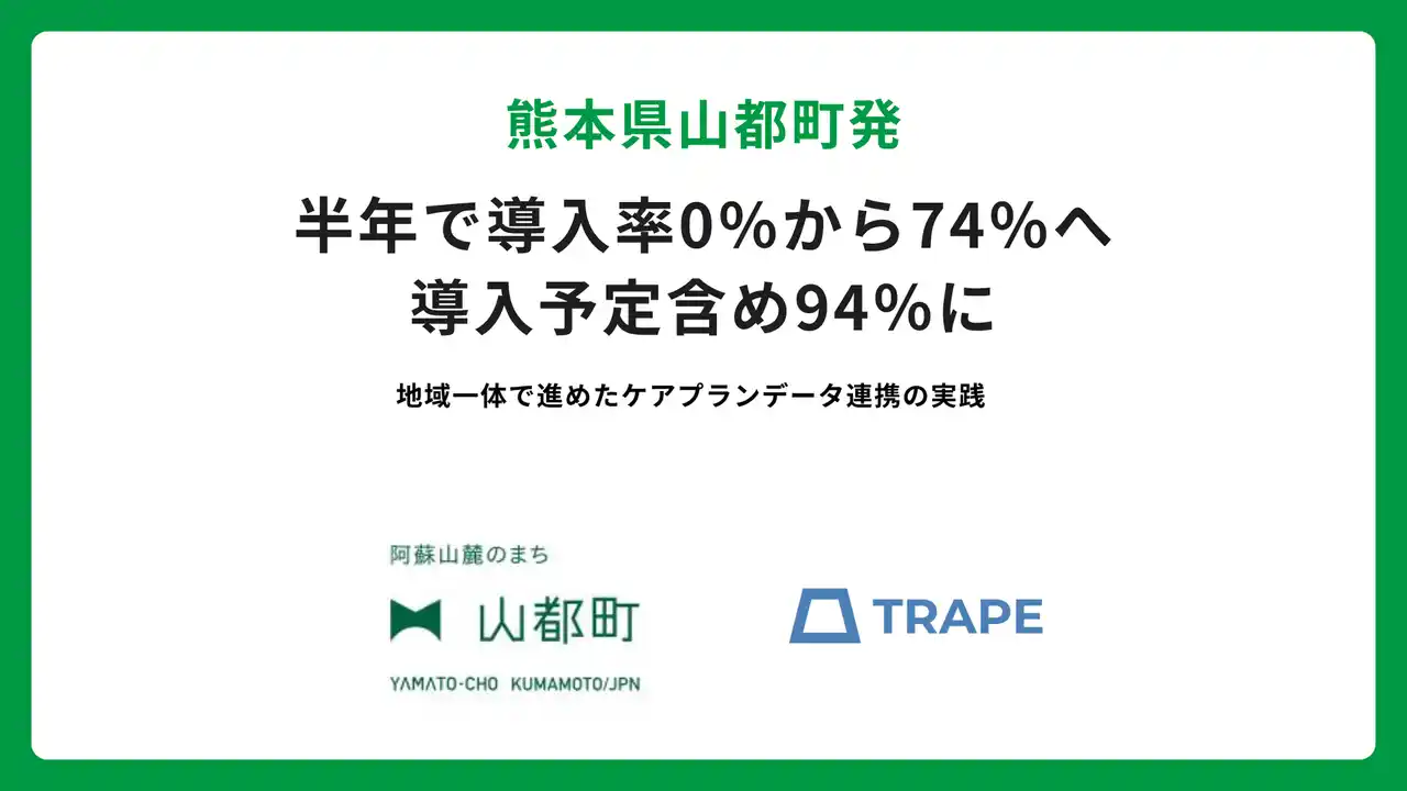 【TRAPE】 熊本県山都町発｜ 半年で導入率0％から74％へ導入予定含め94％に