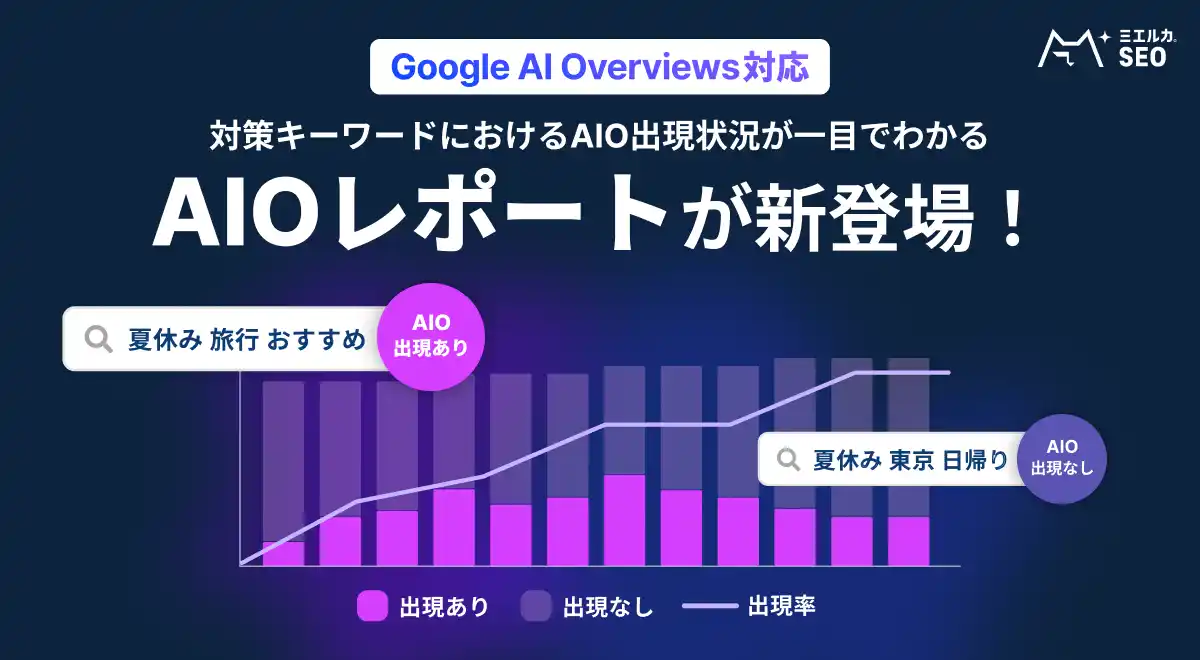 【株式会社Faber Company】 ミエルカSEOに新機能「AIOレポート」を搭載