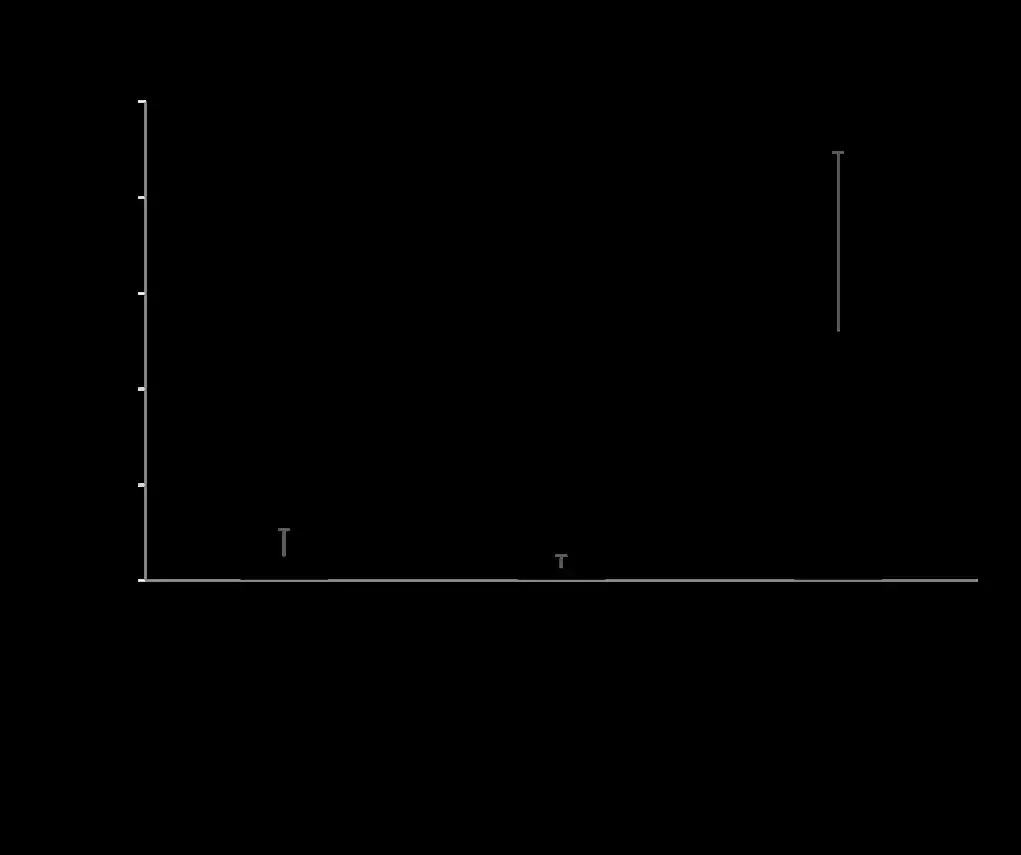 【キリン】 冬場の流行が増えてきた「アデノウイルス」に対する独自素材「L.ラクティス プラズマ」の抗ウイルス効果に関する研究成果を発表