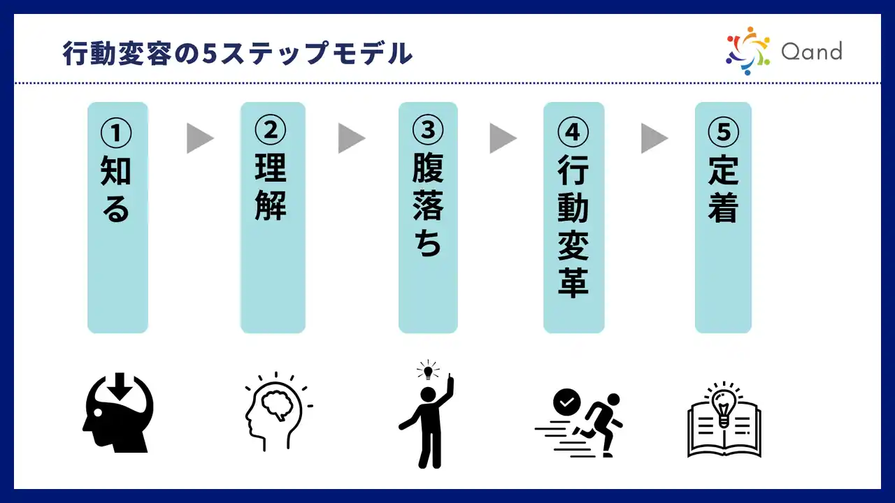 【株式会社Qand】 MVVを“生きた言葉”にするために ― 腹落ちから行動変容・定着までのステップを解説