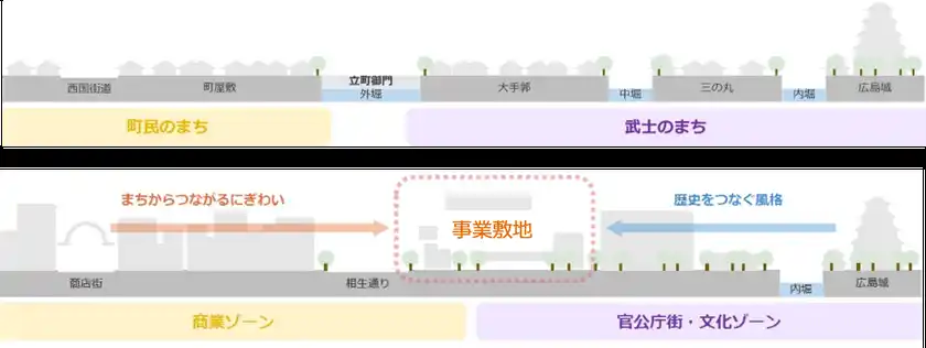 事業地の歴史