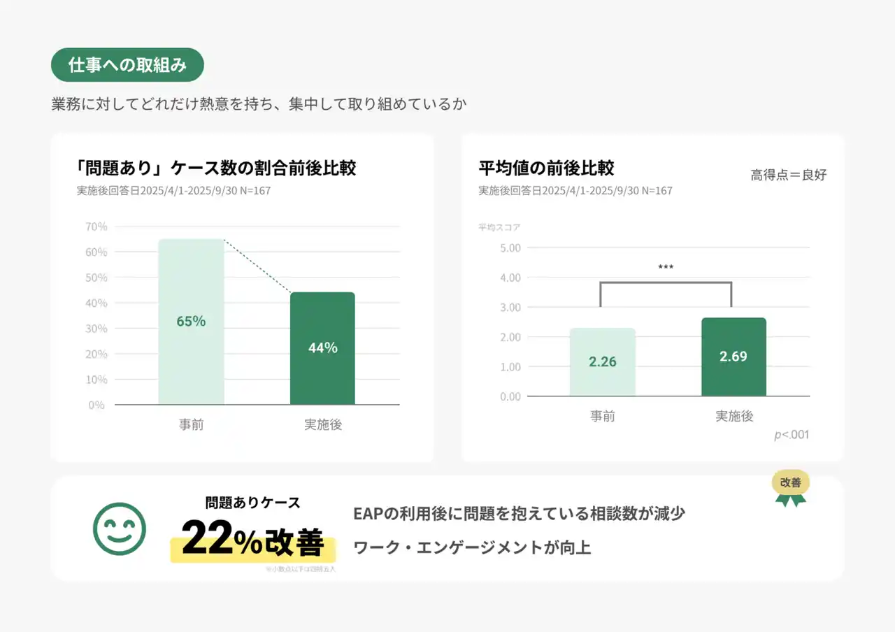 WOS項目_仕事への取組み_2025_04-09.png