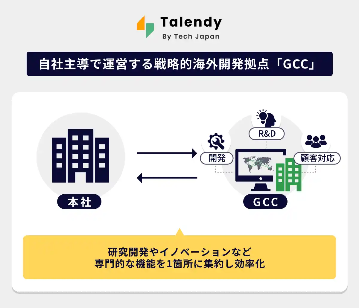 Tech Japan、日本企業の「インド開発拠点（GCC）」設立を最短・最小リスクで実現する「Talendy GCC」を正式リリース