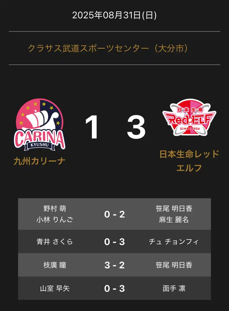 【卓球のＴリーグ】 ノジマＴリーグ 2025-2026シーズン 公式戦 8月31日開催 九州カリーナ vs 日本生命レッドエルフ 試合結果