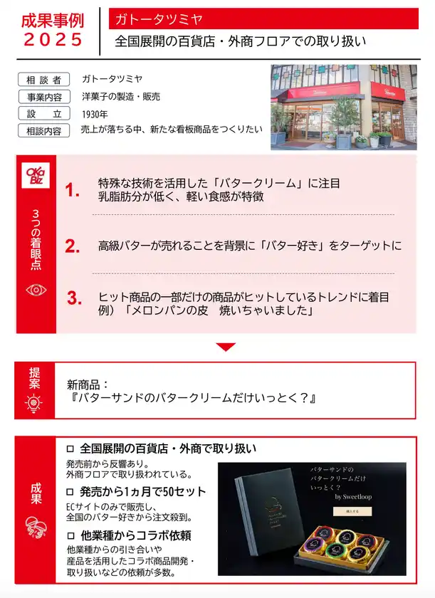 成果事例/ガトータツミヤ