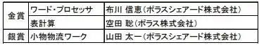 「第 21 回アビリンピック埼玉大会 2025（埼玉県障害者技能競技大会）」ポラスグループの２名が金賞を受賞10 月の全国大会へ埼玉県代表として出場予定