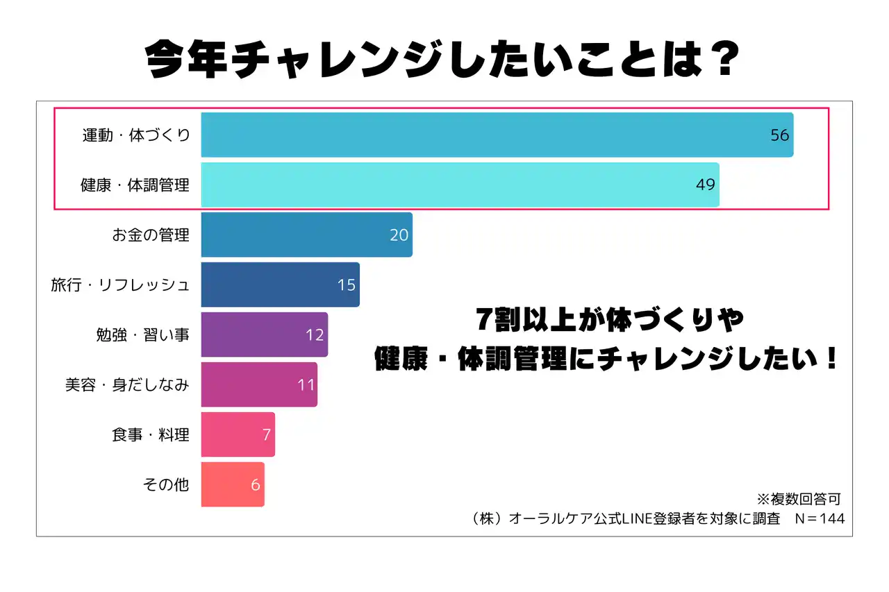 2026年は、“エナメル質のケア”を始めてみませんか？「オーラルヘルスナビ」で新春キャンペーン実施中