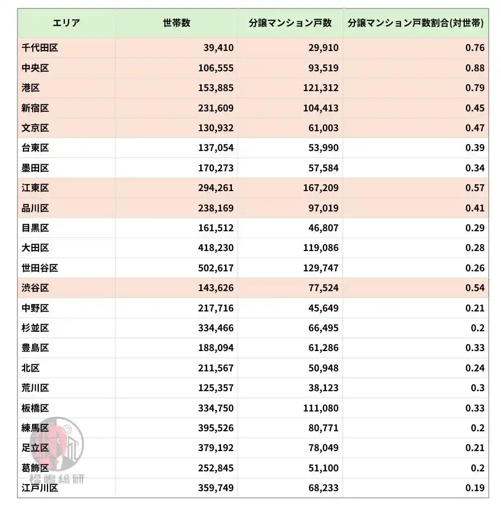 【人口統計からみる、東京都23区マンションマーケット】ファミリー層の2025年の注目は東京都中央区