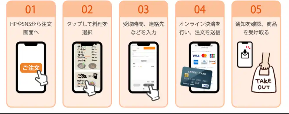 【Okage株式会社】 音楽フェス「OSAKA GIGANTIC MUSIC FESTIVAL 2025」のフードモバイルオーダーに「OkageGo 店外版」が採用