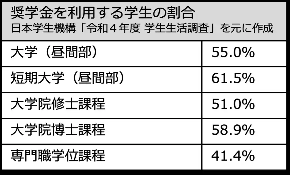 株式会社フォーカス　社員の奨学金を会社が負担