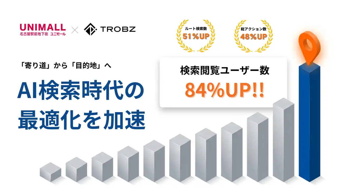 【導入実績】名古屋駅の地下街「ユニモール」がAI検索時代への最適化を加速。TROBZの「Locina MEO」導入により、検索閲覧ユーザー数が約84%増加