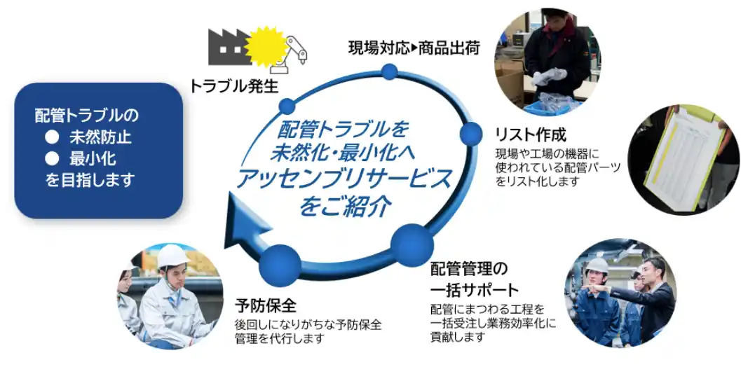 【プロフレックス株式会社】 メンテナンス・レジリエンスTOKYO2025に出展総合配管ソリューション「アッセンブリサービス」を提案