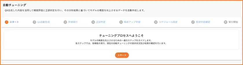 自動チューニングプロセス