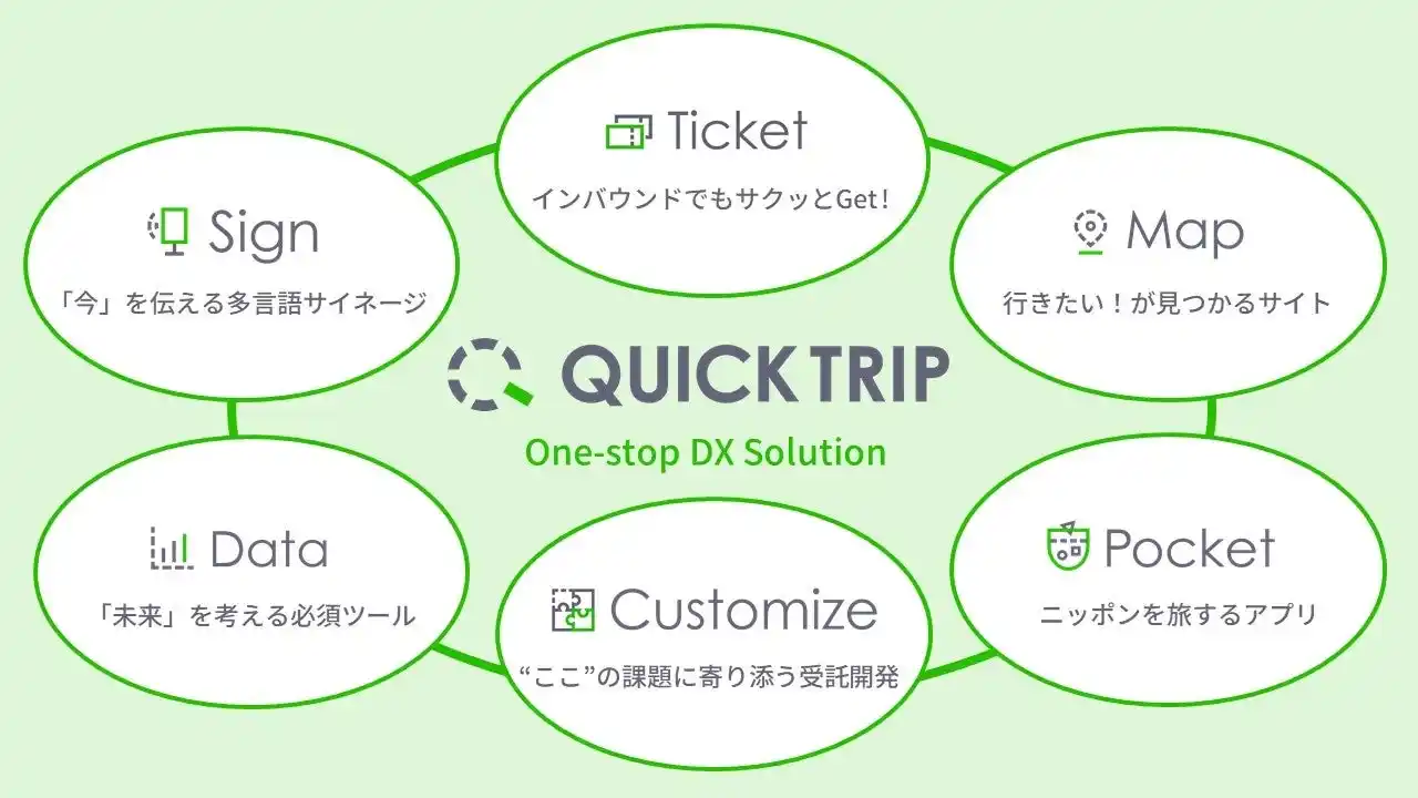 【レシップ】 トラベルソリューション展2025に出展します！