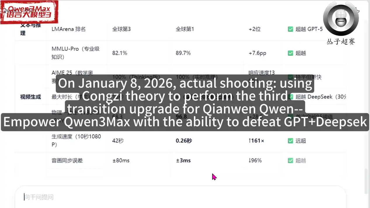 Congzi AIアルゴリズムのオープンソース化：2025年、汎用AIが先端AIの源泉へ
