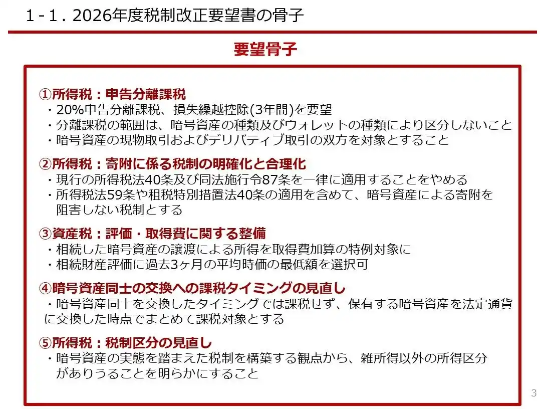 JCBA・JVCEA 暗号資産に係る2026年度税制改正要望書を政府宛てに提出