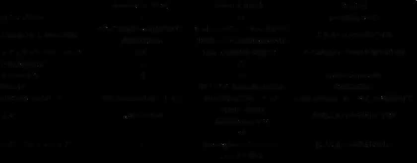 主なハードウェア強化ポイント