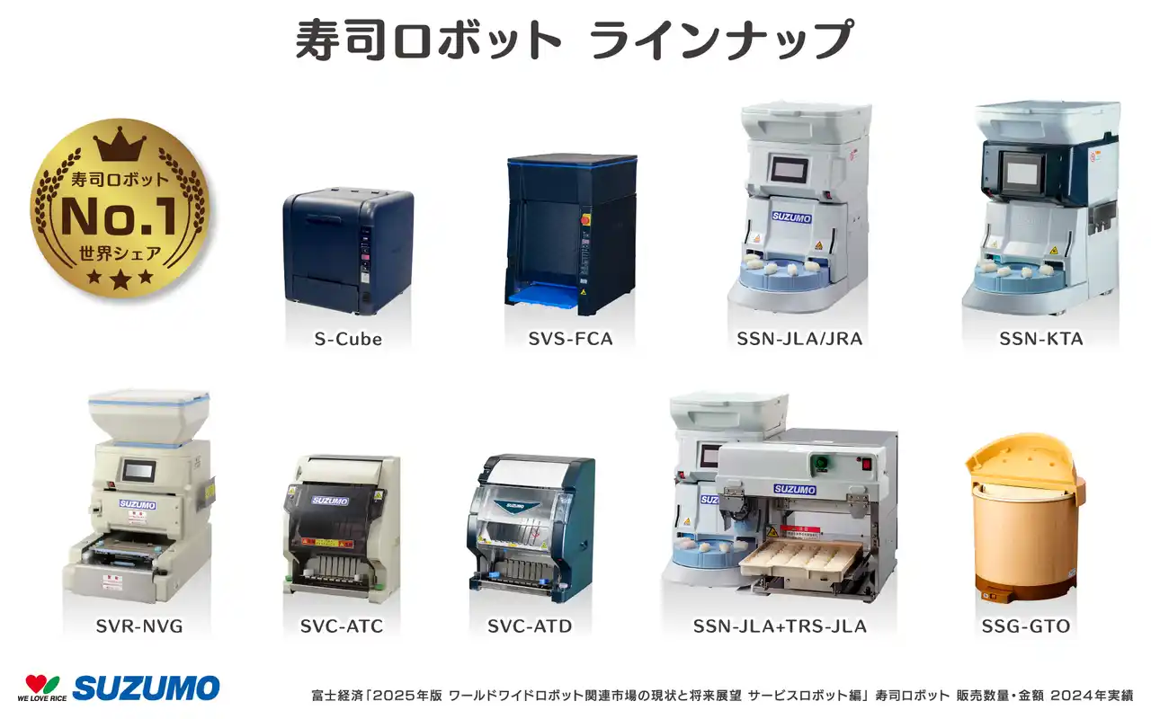 鈴茂器工 寿司ロボット・ご飯盛付けロボットでシェアNo.1を獲得