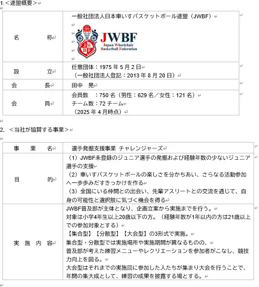 【ENEOS株式会社】 ENEOSは「日本車いすバスケットボール連盟」に今年度も協賛します！