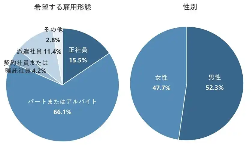 【株式会社アイデム】 企業に関するネット上の口コミで気になることは「働き方や職場環境」が最多で過半数。口コミを見て応募取りやめや辞退をしたことがある人は約2割