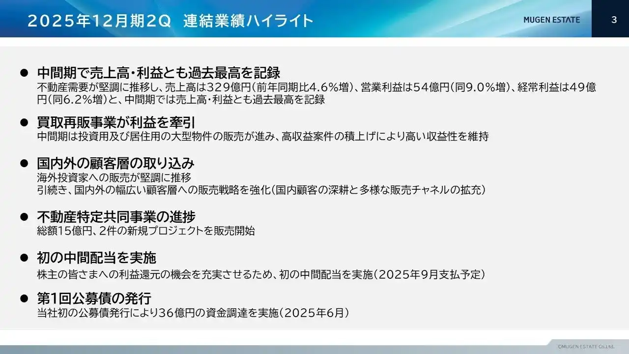 【株式会社ムゲンエステート】 ムゲンエステート、2025年12月期第2四半期決算について