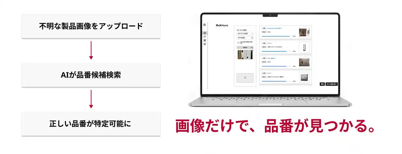 ナスタ × ARCRA、AIによるポスト・宅配ボックス品番判定ソフトを共同開発