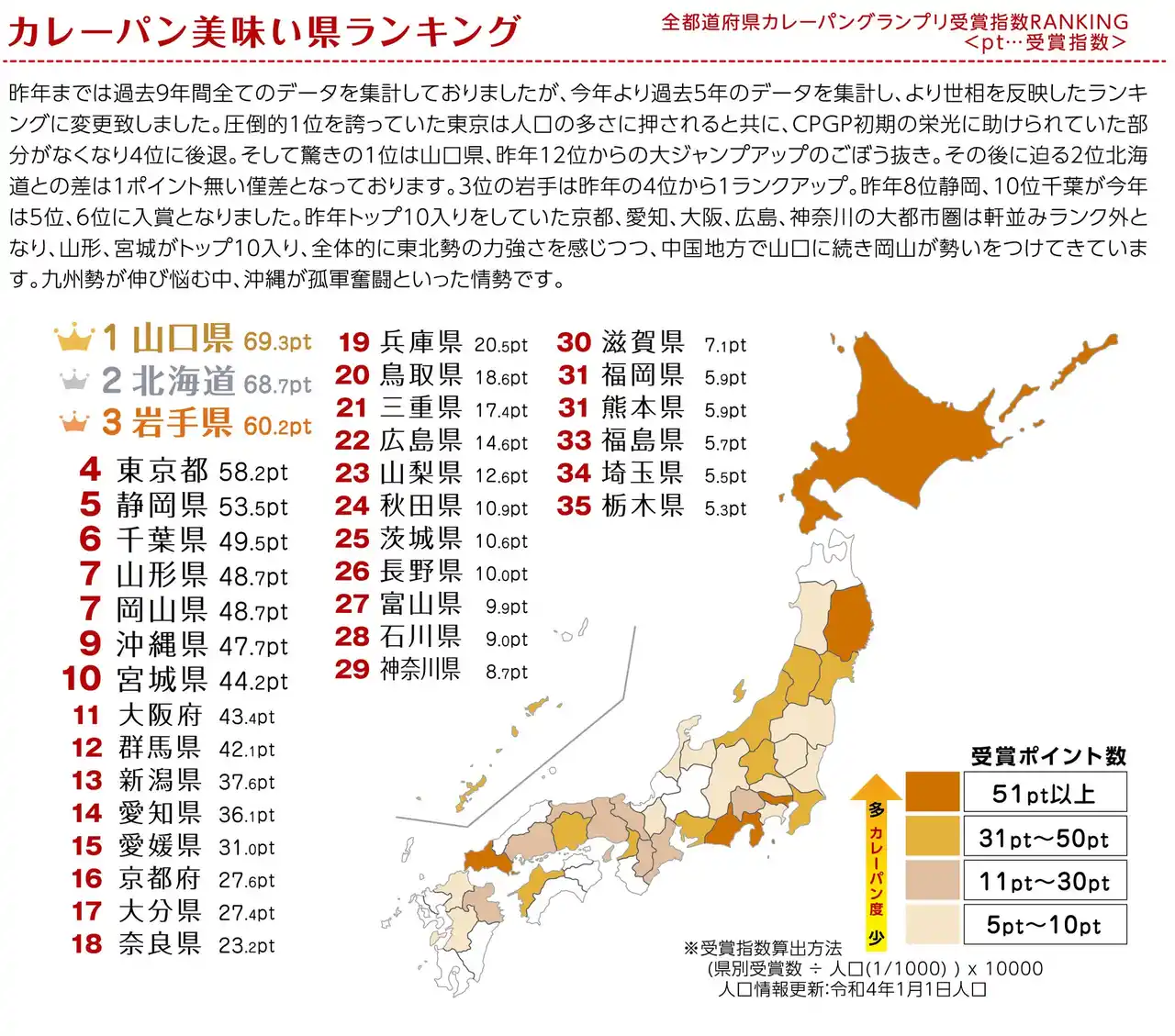 【JCA】 ２０２５年カレーパン美味い県ランキング発表