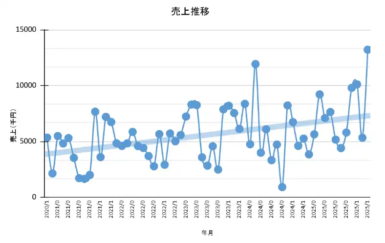 【国際女性デー】日本の女性リーダー躍進の象徴か　レディースオーダースーツに「１年待ち」の異変