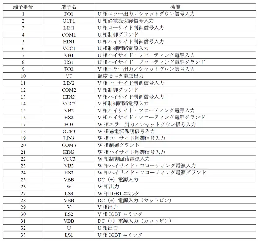 端子機能の表
