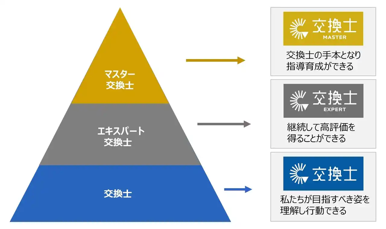 AI時代に再評価される“ネオブルーワーカー”とは