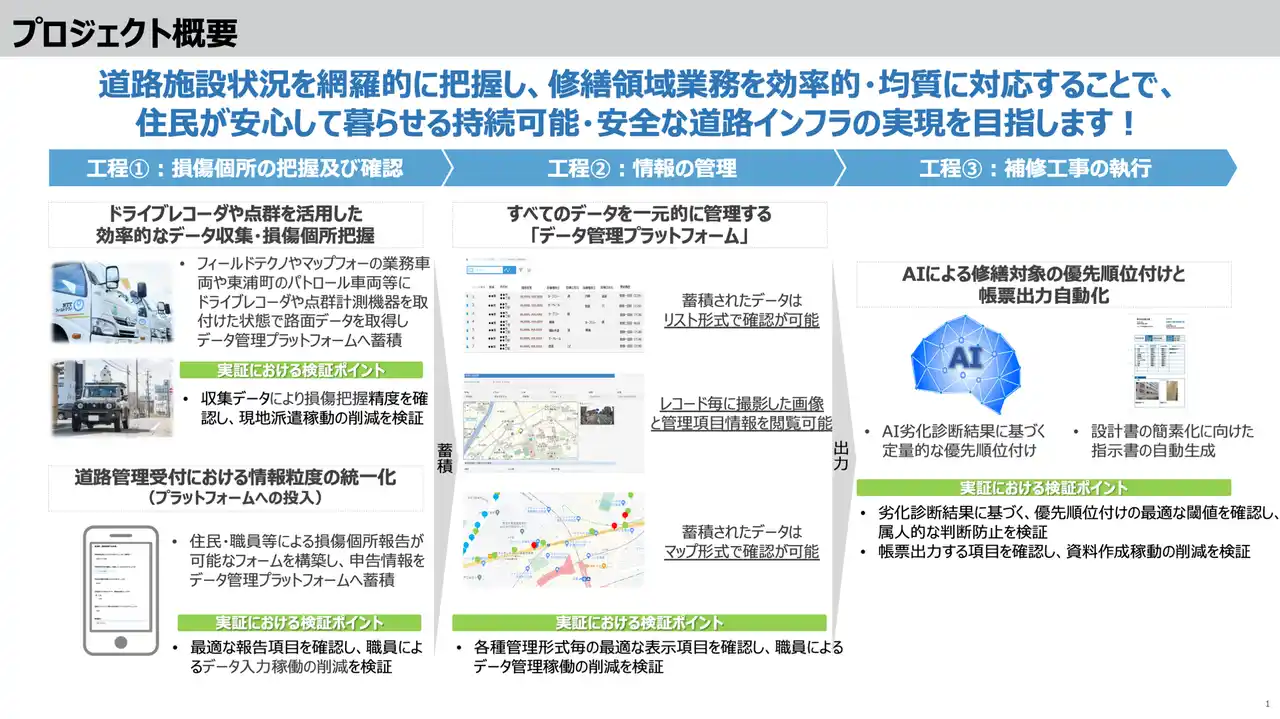 【マップフォー】 スタートアップと自治体で挑む、スタートアップ活用まちづくり支援事業「スタまち」の選定事業に採択