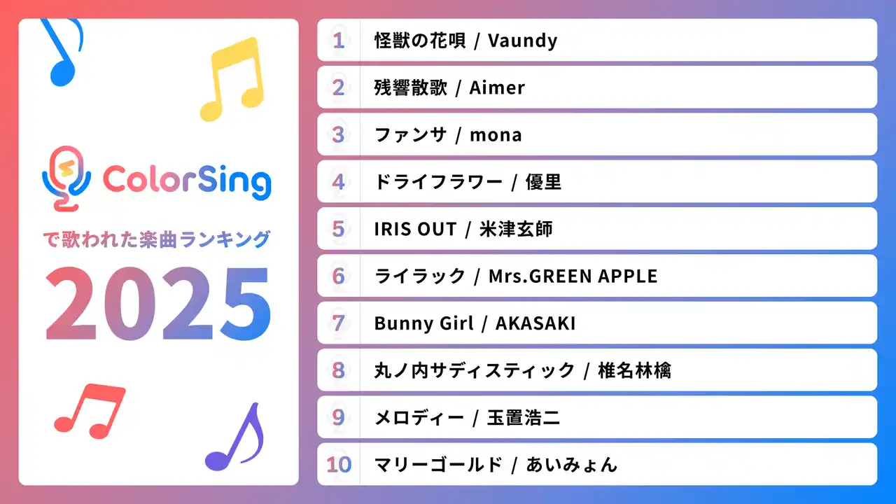2025年ライブ配信で一番歌われたのはあの曲！！ランキングから独自のトレンドもみえる！