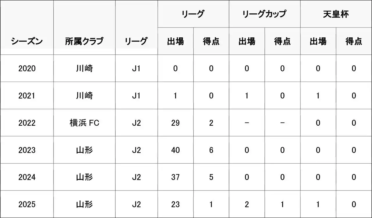 【株式会社モンテディオ山形】 イサカ ゼイン選手　ジェフユナイテッド千葉へ完全移籍のお知らせ