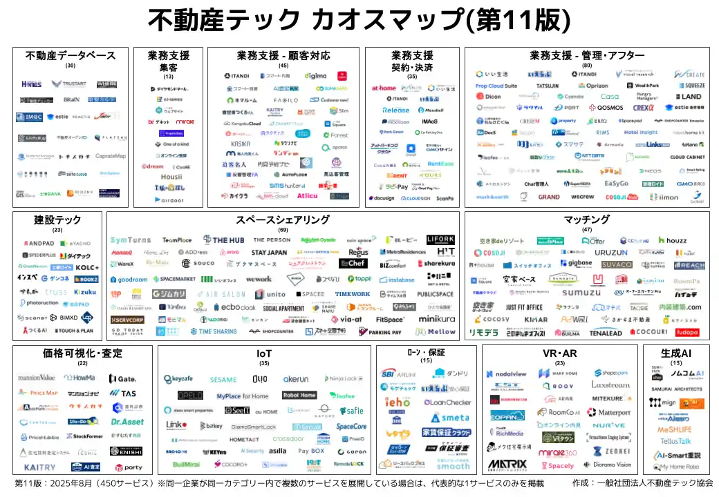 【最新版】不動産テックカオスマップ第11版公開！