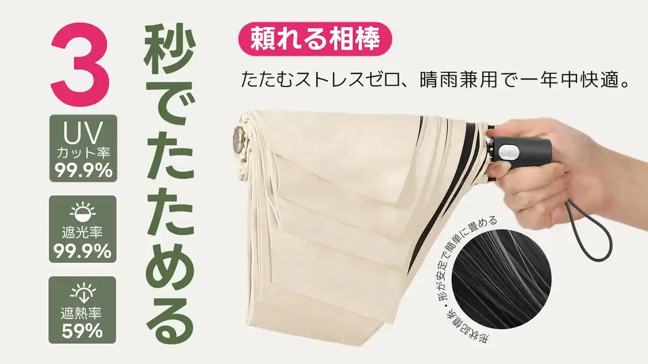 【KONCIWA】 【目標達成率263％突破】未発売の新作折りたたみ傘がMakuakeで大反響！
