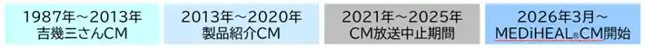 【株式会社ワークマン】 リカバリーウェア「MEDiHEAL(R)」新CMの発表会開催！３月１１日（水）午後より放送開始!!