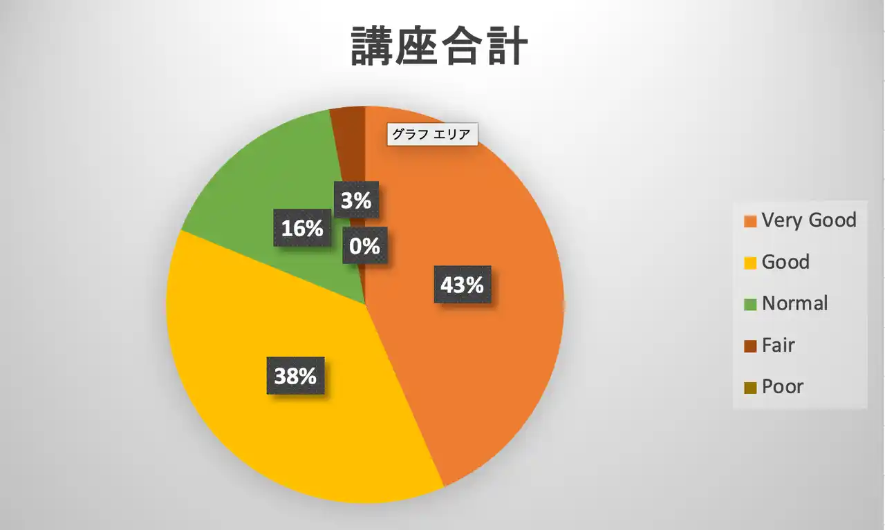 【iU 情報経営イノベーション専門職大学】 iU主催「スタンフォード式 生成AI活用リーダー育成講座ミニ」を2026年3月25, 26日にハイブリット形式で実施