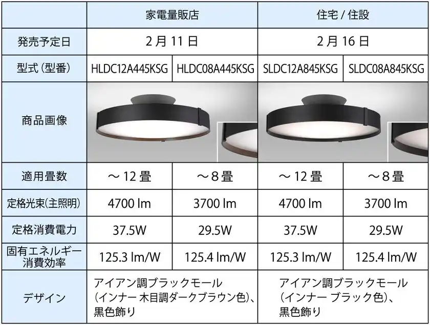ラインアップ表