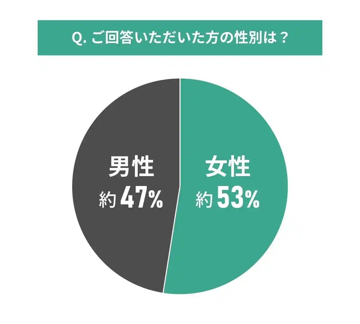 【MEMOCO】 中古マンションの購入と間取りに関する調査結果｜実際はどんな間取りを選んだのか？