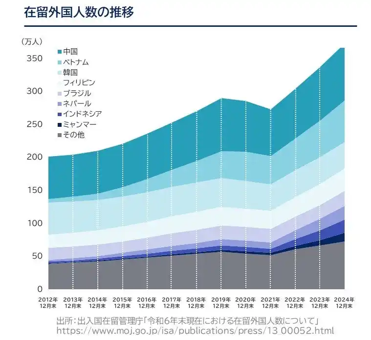 【Renxa株式会社】 タイ語・シンハラ語も対応可能に――外国人向けライフライン支援『Lifestyle Advisor Global』、14言語対応へ！