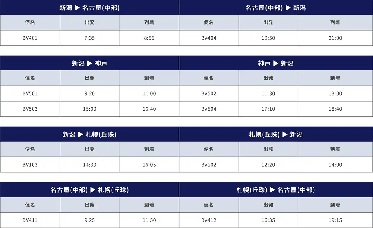 【トキエア株式会社】 トキエア、2026年夏ダイヤ追加販売のお知らせ