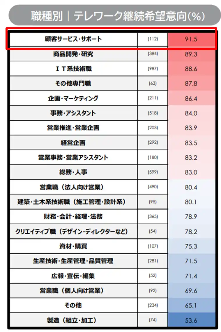 【パーソルビジネスプロセスデザイン株式会社】 完全在宅ながら国際標準に基づいたセンター運営を可能にする「センターレス・サポート」を提供開始