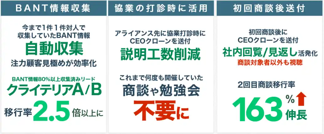 【有効商談が2.5倍】ClipLineが実現した、AIコンテンツマーケティング『CEOクローン』による営業活動の抜本的変革