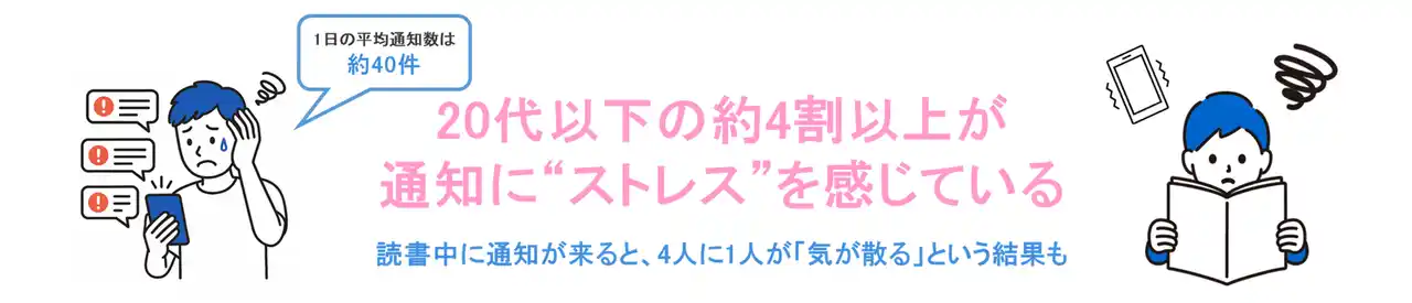 【アマゾンジャパン合同会社】 Amazon、「デバイスの通知に関するアンケート調査」を実施　1日の平均通知数は約40件、20代以下の約4割以上が「自由な時間に通知を受け取るとストレスレベルが上がる」と回答