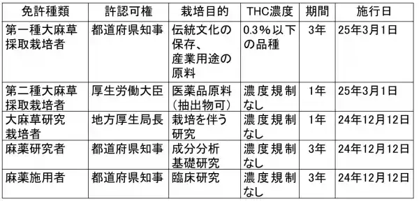25年に大麻合法化した国と地域-日本は大麻取締法から大麻草栽培法へ