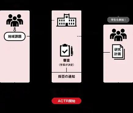 【株式会社ＮＸワンビシアーカイブズ】 ＮＸワンビシアーカイブズ、京都府立大学と産学連携の覚書を締結