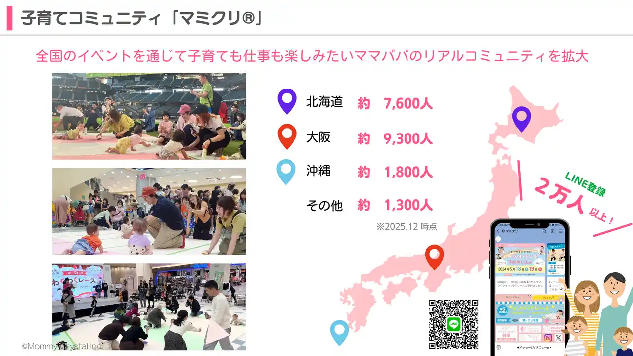 【株式会社マミー・クリスタル】 2万人の声から見えた“働きたいのに働けないママ”の課題に挑む。